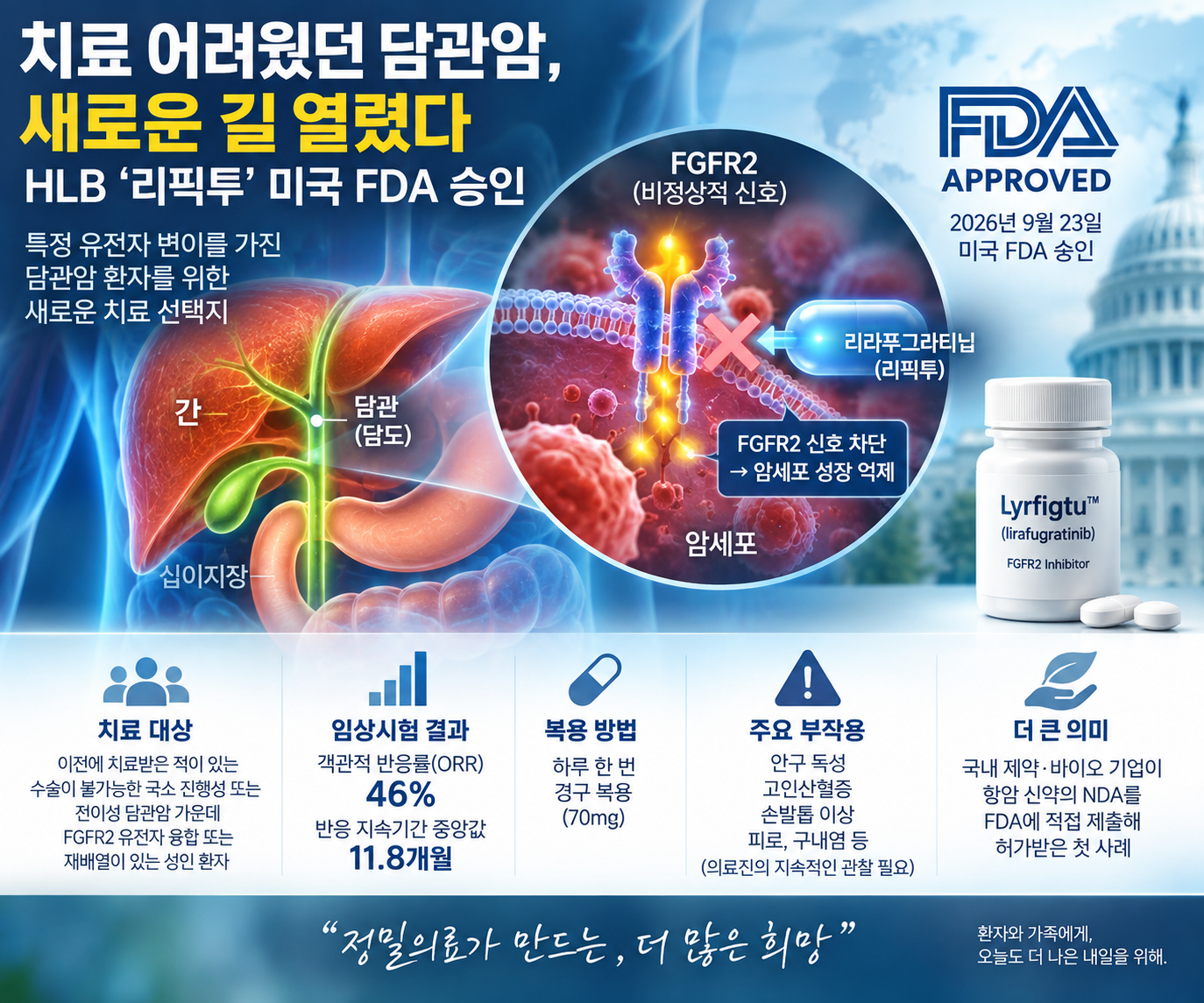 HLB 리픽투 담관암 FGFR2 표적치료제 미국 FDA 승인 대표 이미지