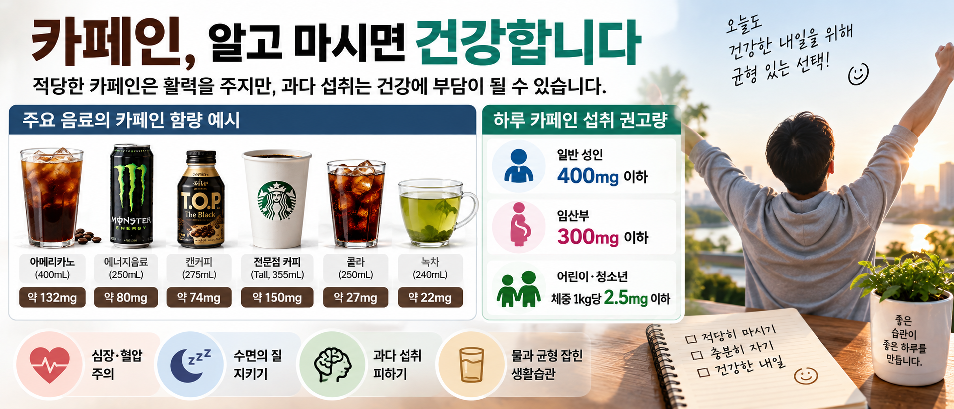 카페인 음료별 함량과 하루 섭취 기준 인포그래픽