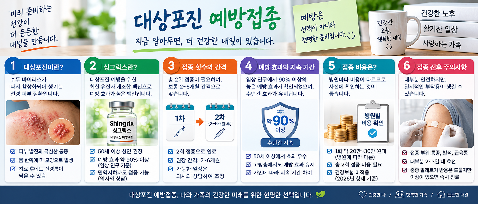 대상포진 증상 싱그릭스 접종 간격 비용 부작용 안내