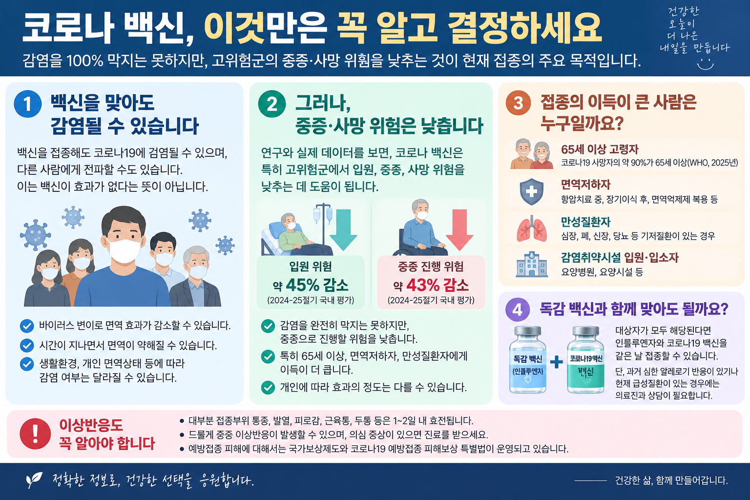 코로나 백신 감염 예방과 중증 위험 감소 및 고위험군 안내